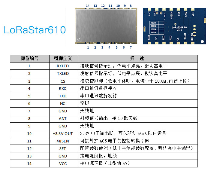 LoRa无线数传模块LoRaStar610的引脚定义